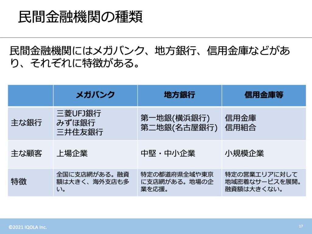 民間金融機関から融資を受ける方法 – 株式会社イコーラ